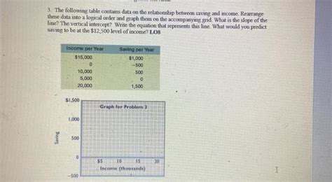 Solved 3 The Following Table Contains Data On The Chegg