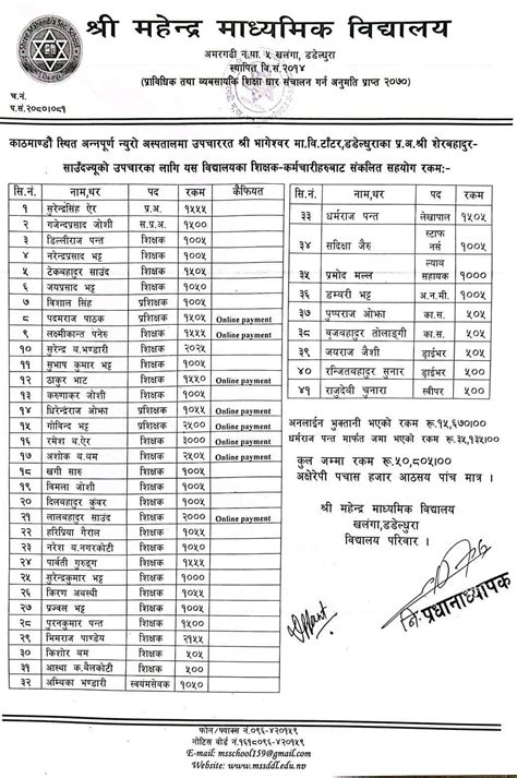 महेन्द्र माविद्वारा प्रअ साउँदको उपचारमा ५० हजार बढी सहयोग