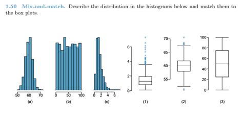 Solved Describe The Distribution In The Histograms Below And Chegg