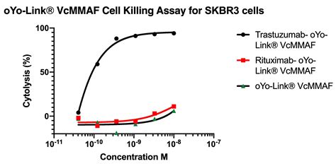 Oyo Link Vcmmaf Antibody Drug Conjugation Alphathera