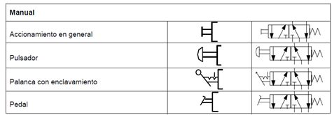 Fondo Civil Comienzo Simbolos De Electrovalvulas Neumaticas Cosa P Nico