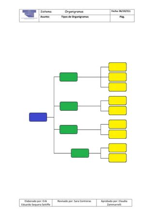 Tipos De Organigramas Pdf