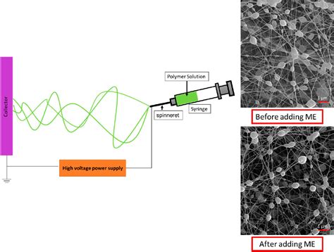 Figure From Argon Plasma Jet Treated Poly Vinyl Alcohol Chitosan