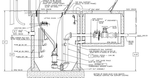 Flygt Wiring Diagrams