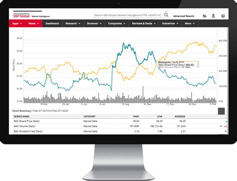 S&P Global Market Intelligence Reviews 2021: Details, Pricing ...