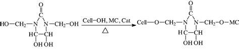 The Crosslinking Reaction Mechanism Between 2D Resin And Hydroxyl