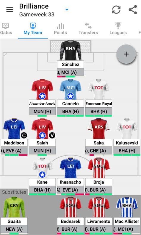 Fpl Gameweek Tips Team Selection Captain Picks Transfers Fantasy