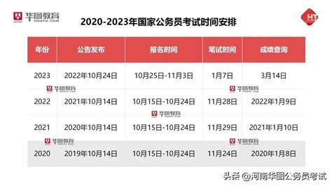 2024年公务员考试你敢报吗？岗位竞争比13141！千人坑！国考教育百科 简易百科