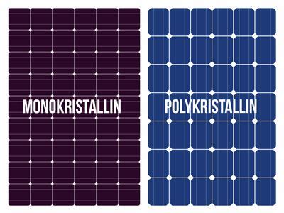 Solarmodule Test Vergleich Beste PV Module 2023