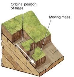 Mass Wasting Flashcards Quizlet