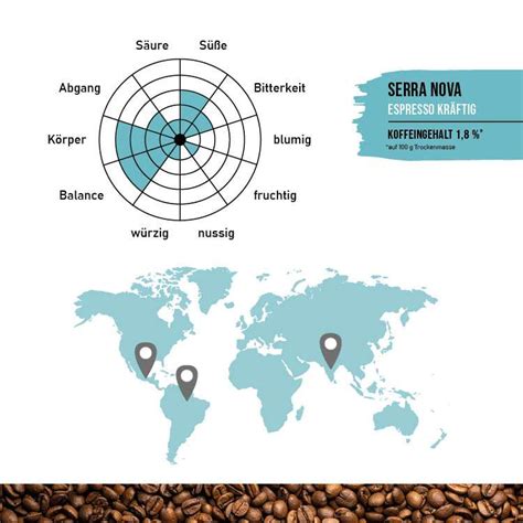 Serra Nova Espresso Kräftig Ganze Bohnen gemahlen Bio Kaffee