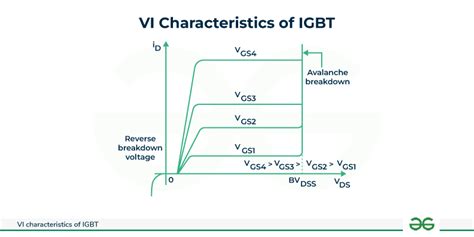 Igbt Types Formulas Working And Construction