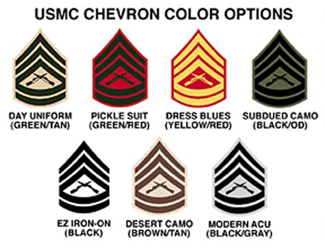 Marine Corps Enlisted Rank Insignia