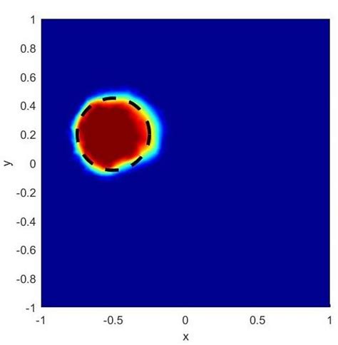 Test Reconstruction Of A Circular Cavity Without Noise In The