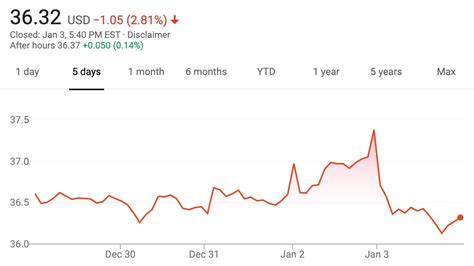 GM Stock Stable December 30, 2019 – January 3, 2020 | GM Authority