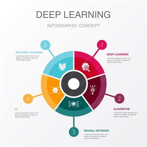 Premium Vector Deep Learning Algorithm Neural Network Ai Machine