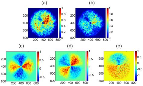 Stokes Parameters Associated To Experimental Radial Polarization Mode