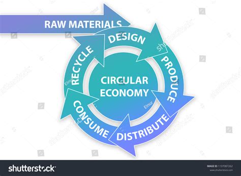 Illustration Concept Circular Economy Stock Illustration 1197087262 Shutterstock