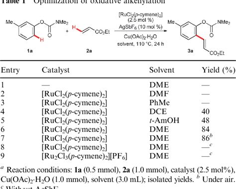 Table From Ruthenium Catalyzed Oxidative C H Alkenylation Of Aryl