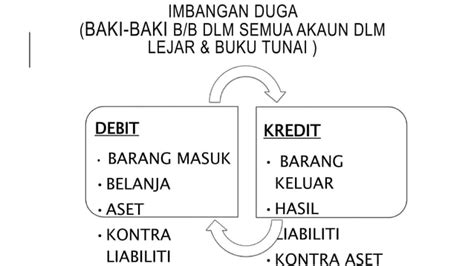 Nota Prinsip Akaun Form 4 And 5