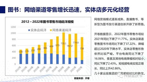 重磅推荐 《传媒蓝皮书：中国传媒产业发展报告（2023）》在京发布（内含完整图文ppt） 皮书网