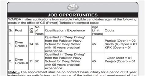 Wapda Latest Jobs 2024 Jobzsearcher