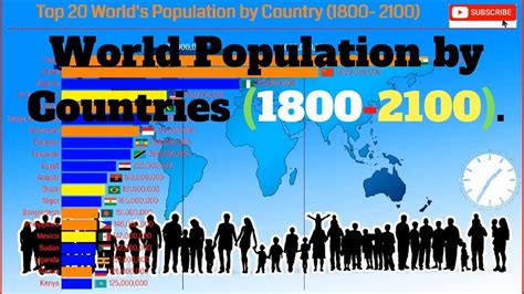 Top 20 World Population By Country History Current And Projection 1800 2100 Populated