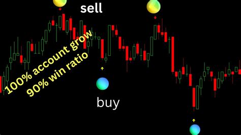 The Most Accurate Mt4 Indicators Buy Sell Signals Power Of Trading