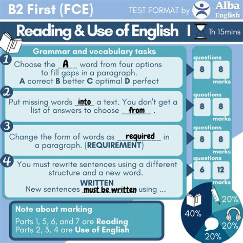 How To Pass The B2 First Fce Exam Alba English School