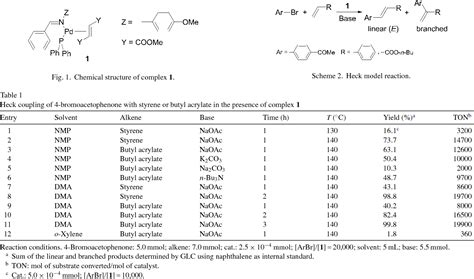 Figure 1 From Highly Efficient Heck Olefin Arylation In The Presence Of