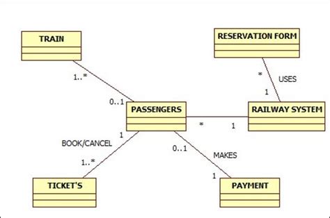 Oidc Sequence Diagram