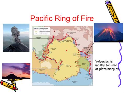 Plate Tectonic Theory Ppt Free Download