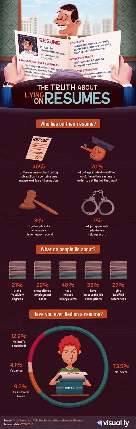 La Verdad Sobre Las Mentiras En Los Curriculum Vitae Infografia