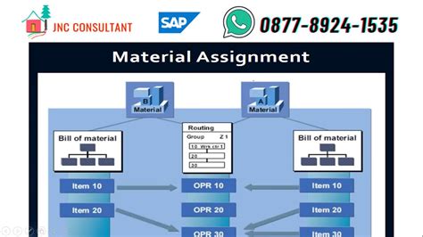 Sap Pp Master Data Production Youtube