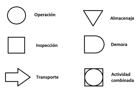 Diagrama De Operaciones Que Es