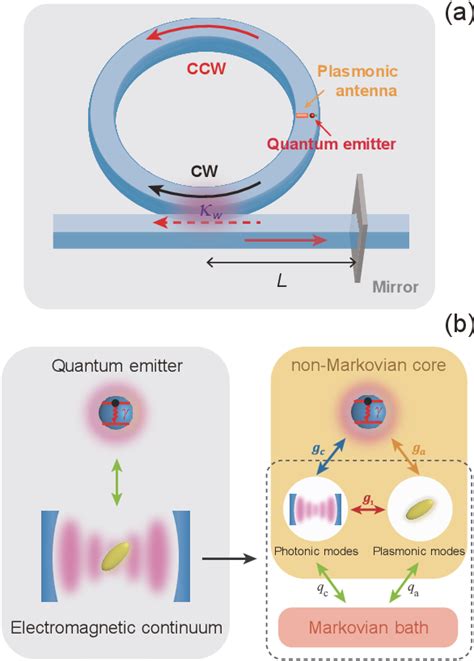 Figure 1 From Enhanced Coherent Light Matter Interaction And Room