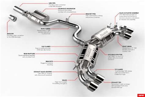 APR MK7 / MK7.5 Golf R Catback Exhaust Systems - Alex's Autohaus - European Auto Repair in Salt ...