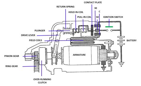 Car Starter Motor Diagram