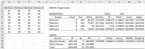 Free Anova Table Calculator | Awesome Home