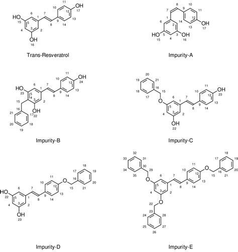 Structures Of Trans Resveratrol And Its Impurities Download