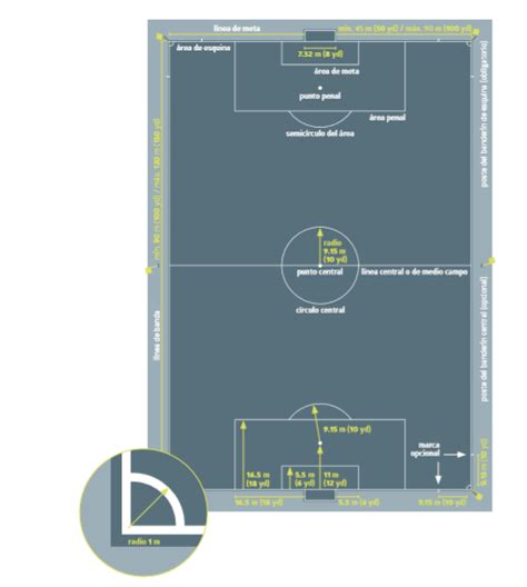 Medidas Del Terreno De Juego Cu Nto Mide Un Campo De F Tbol Y El