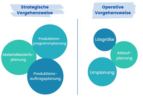 Produktionsplanung Methoden Und Vorgehensweise Timetrack Blog