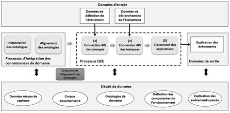 1 Vue d ensemble du système ISEE Download Scientific Diagram