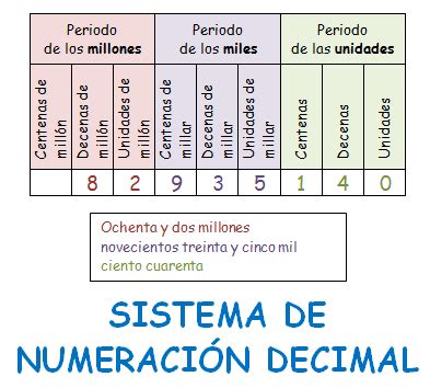 Materiales Para Un Ni O Con Autismo Sistema De Numeraci N Decimal