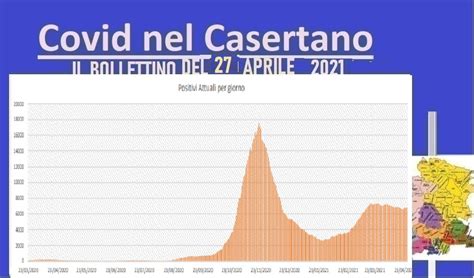 Casertano Contagio Cala Al Stabile La Curva Dei Positivi L Elenco