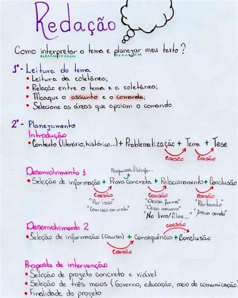 REDAÇÃO Estudos para o enem Aulas de redação Como fazer redação