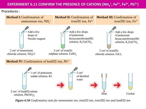 Qualitative Analysis Confirmatory Test For Cations