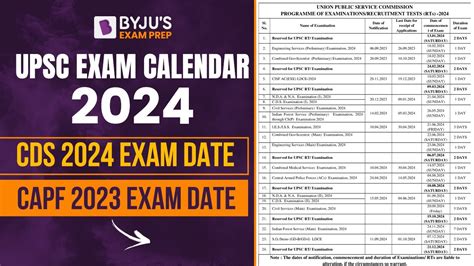 Upsc Calendar Cds Exam Date Capf Ac Exam Date