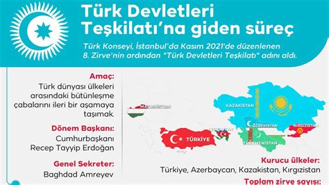 Dünyanın yükselen gücü Türk Devletleri Teşkilatı Son Dakika Haberleri