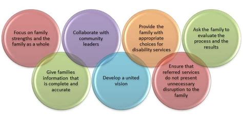 Family-Centered Programs - Effective Interactions with Families and the ...